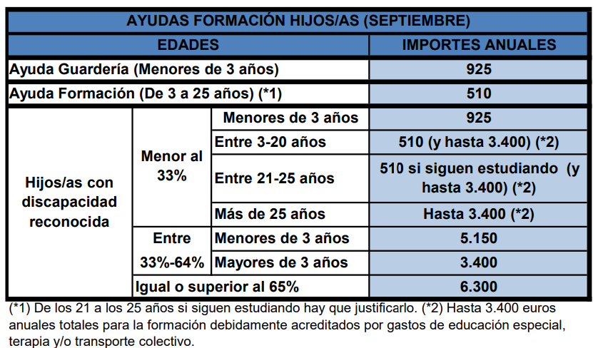 AYUDAS FORMACIÓN HIJOS/AS (SEPTIEMBRE)