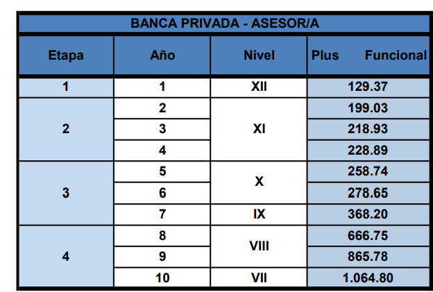 BANCA PRIVADA — ASESOR/A