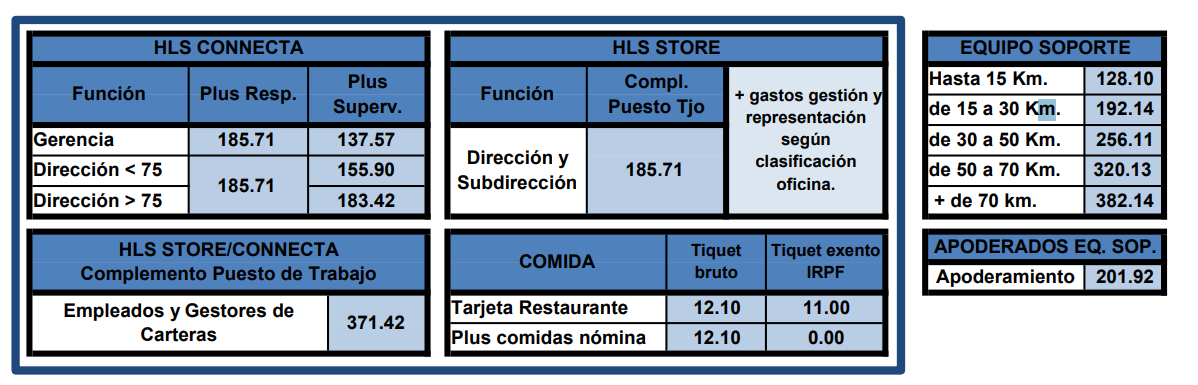HLS — Conecta & Store / Equipo soporte / Comidas