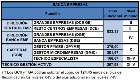 BANCA EMPRESAS