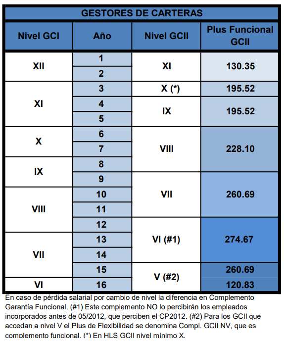 GESTORES DE CARTERAS