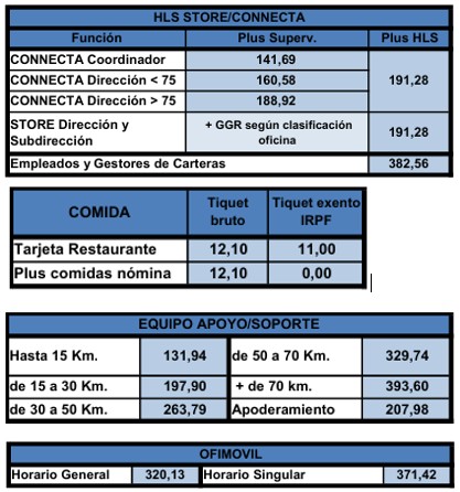 HLS — Conecta & Store / Equipo soporte / Comidas