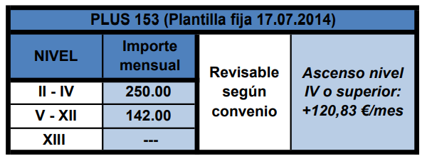 PLUS 153 (Plantilla fija 17.07.2014)