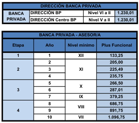 BANCA PRIVADA