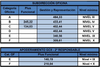 SUBDIRECCIÓN OFICINA