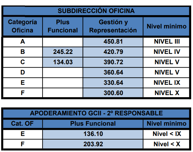 SUBDIRECCIÓN OFICINA