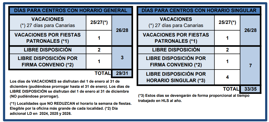 VACACIONES / LIBRE DISPOSICIÓN (General vs Singular)